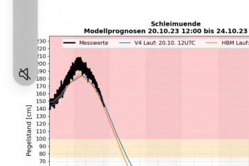 Pegel Schleimuende 21.10